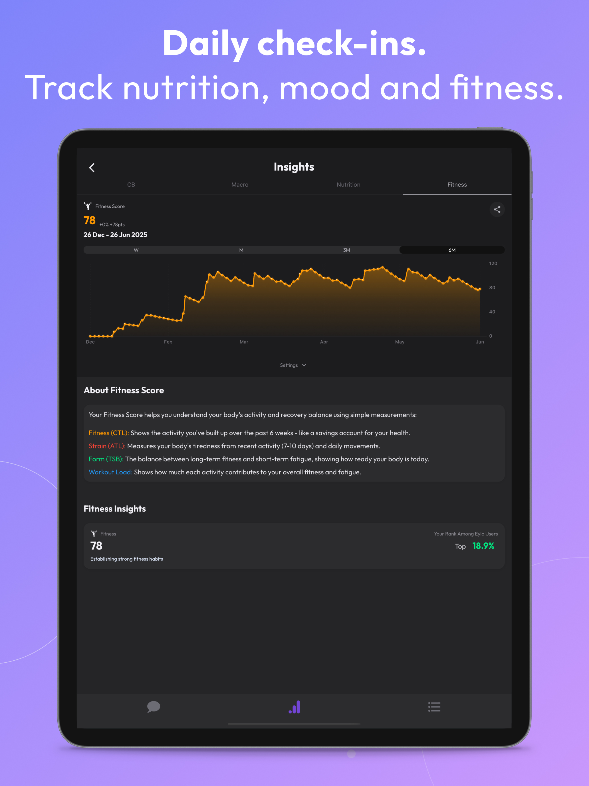 Eylo: AI Weight Loss Coach