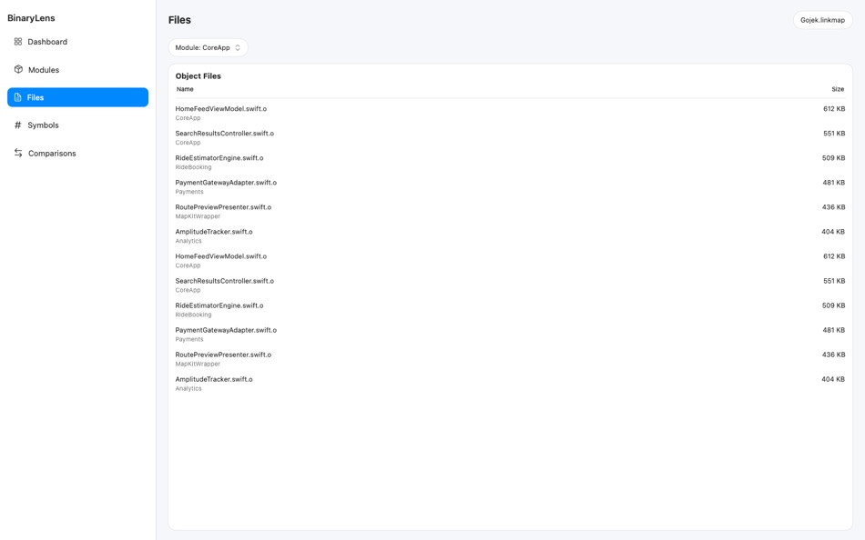 #6. BinaryLens (macOS) Door: Rahul Chaudhari
