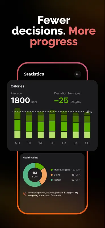 lopu: Weekly Meal Plan & Prep screenshot 5 of 7