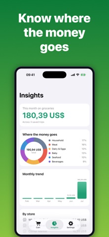 Cartly: Grocery Budget Tracker iPhone screenshot