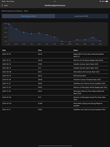 SwimTurn iPad screenshot