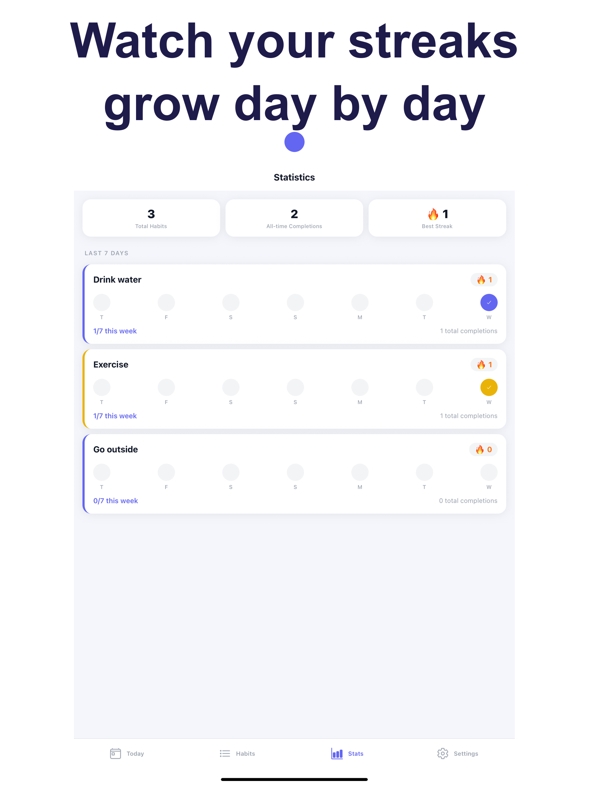 Habit Tracker Stay Consistent