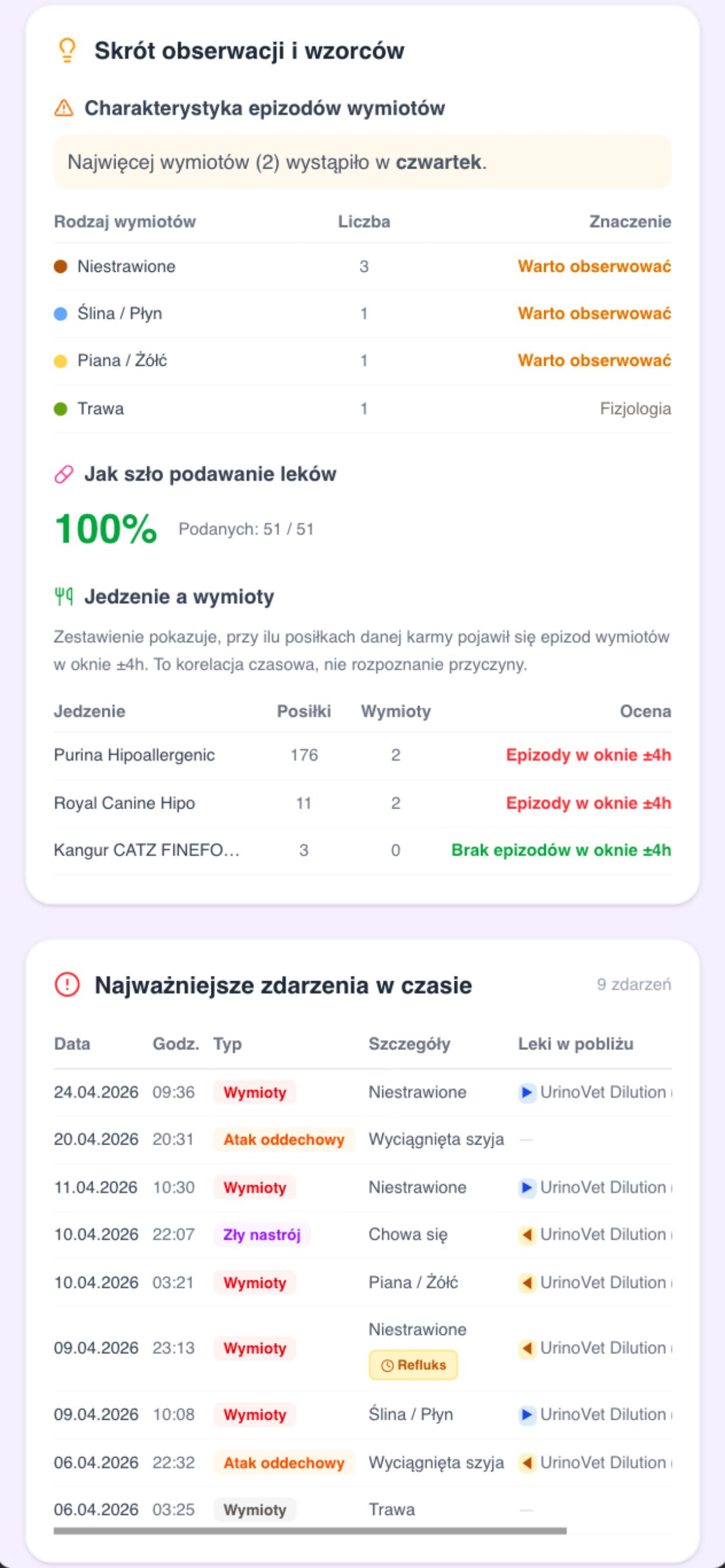 KOTrol — Zdrowie kota