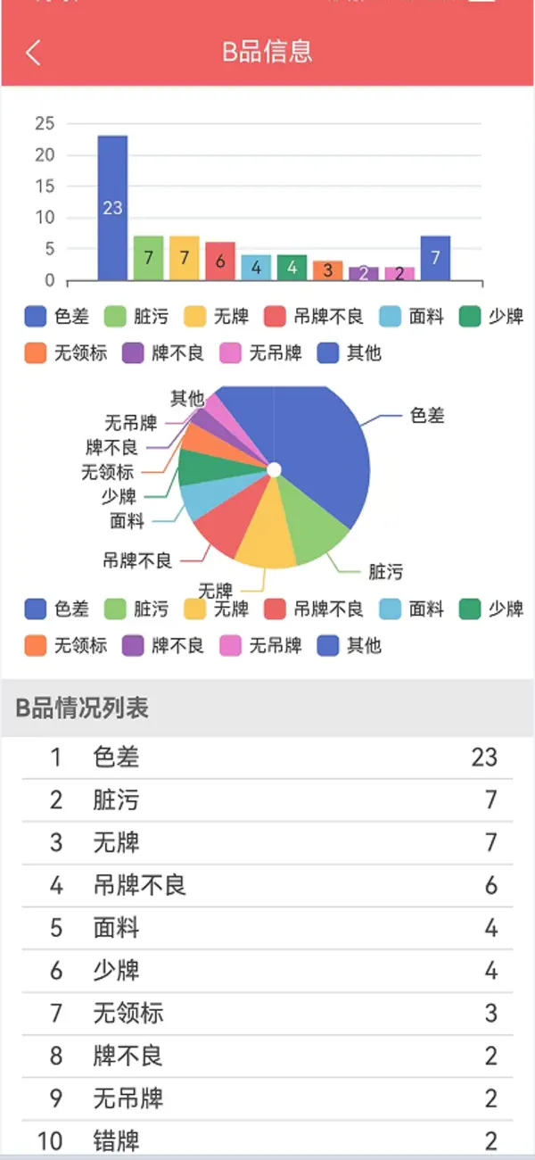 #6. HisendApp (iOS) Von: 树景 高