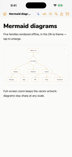 md Viewer: Markdown & Mermaid screenshot 2