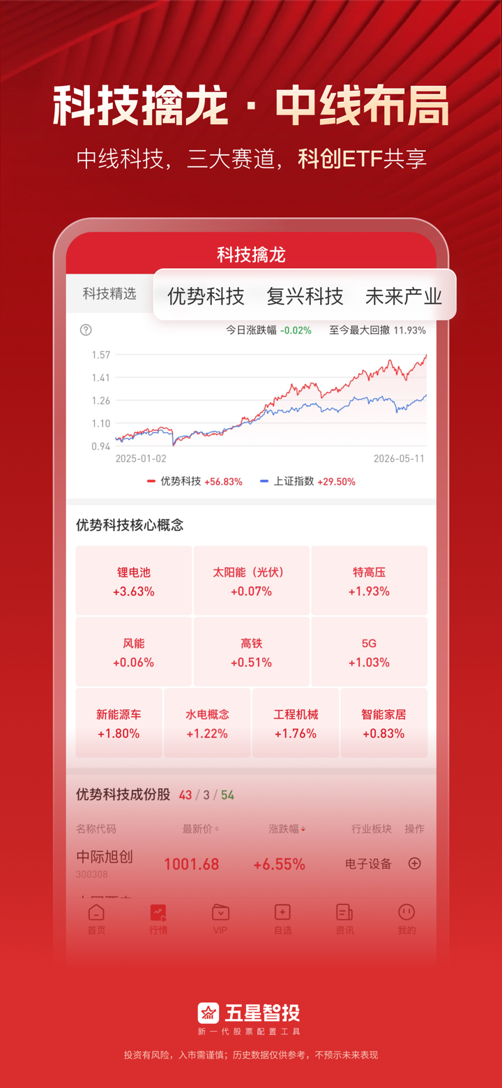 五星智投-新一代股票配置工具 screenshot 4