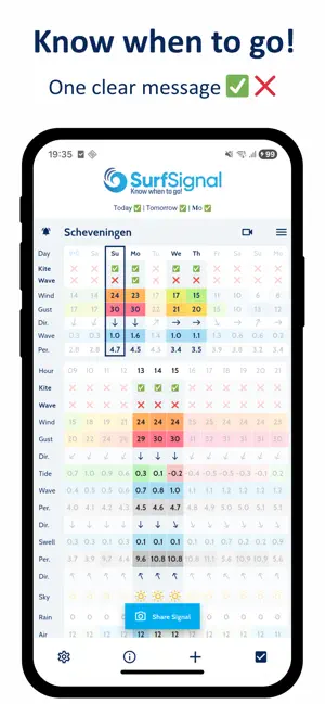 SurfSignal: Wind & Surf Alerts screenshot 1