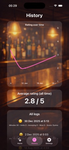 Good Times, Bad Times screenshot