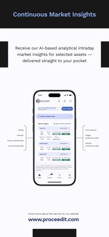 CMI: AI-Driven Market Analysis screenshot