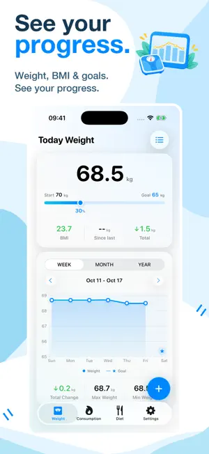 Today Weight: Diet & Calories screenshot 1