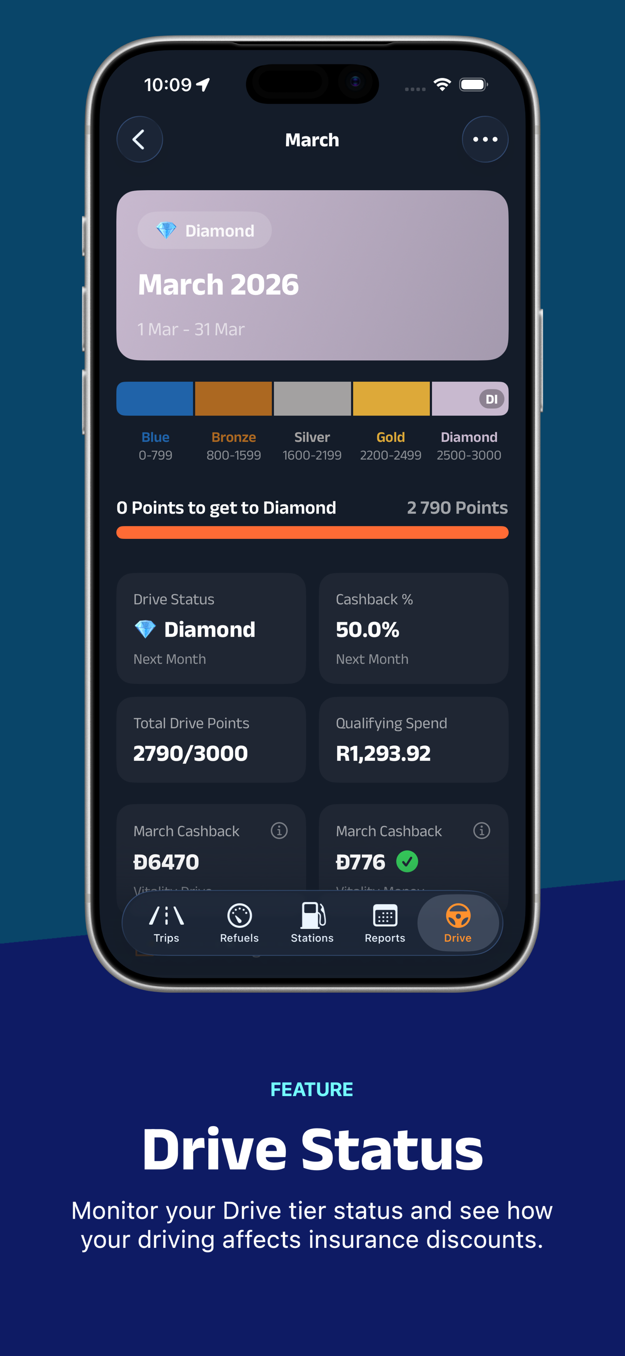 Refuells: Fuel & Trip Tracker