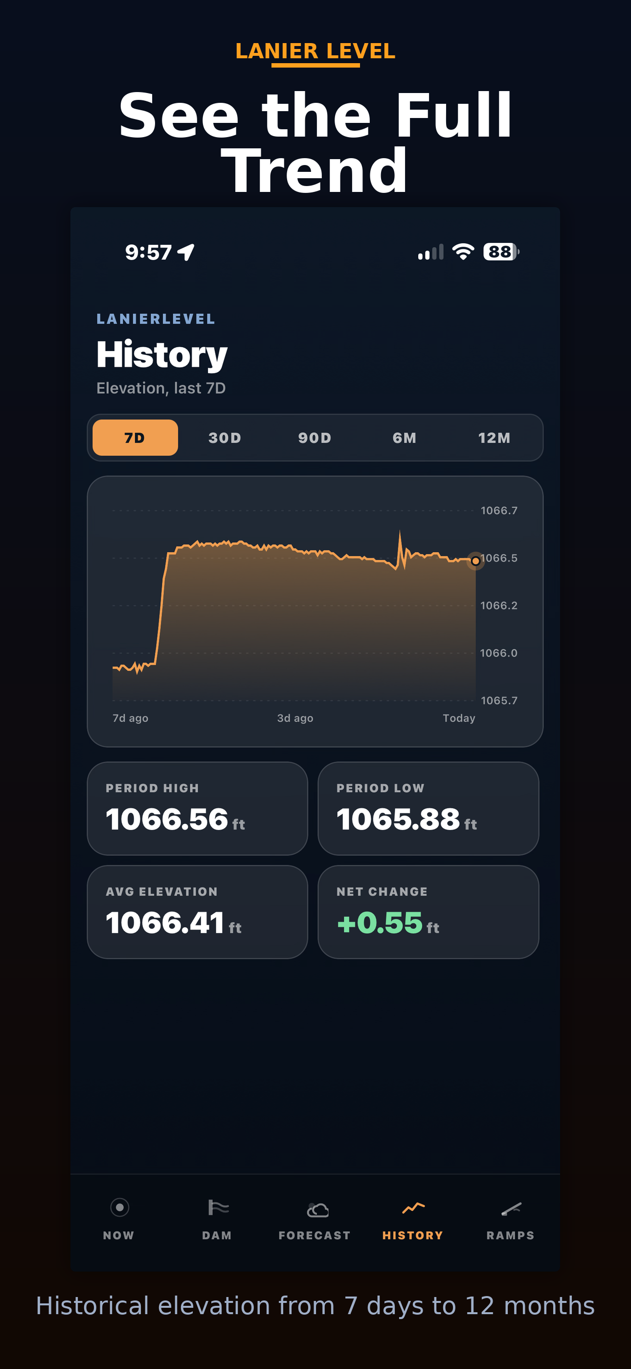 Lanier Level: Lake & Dam Data screenshot 2