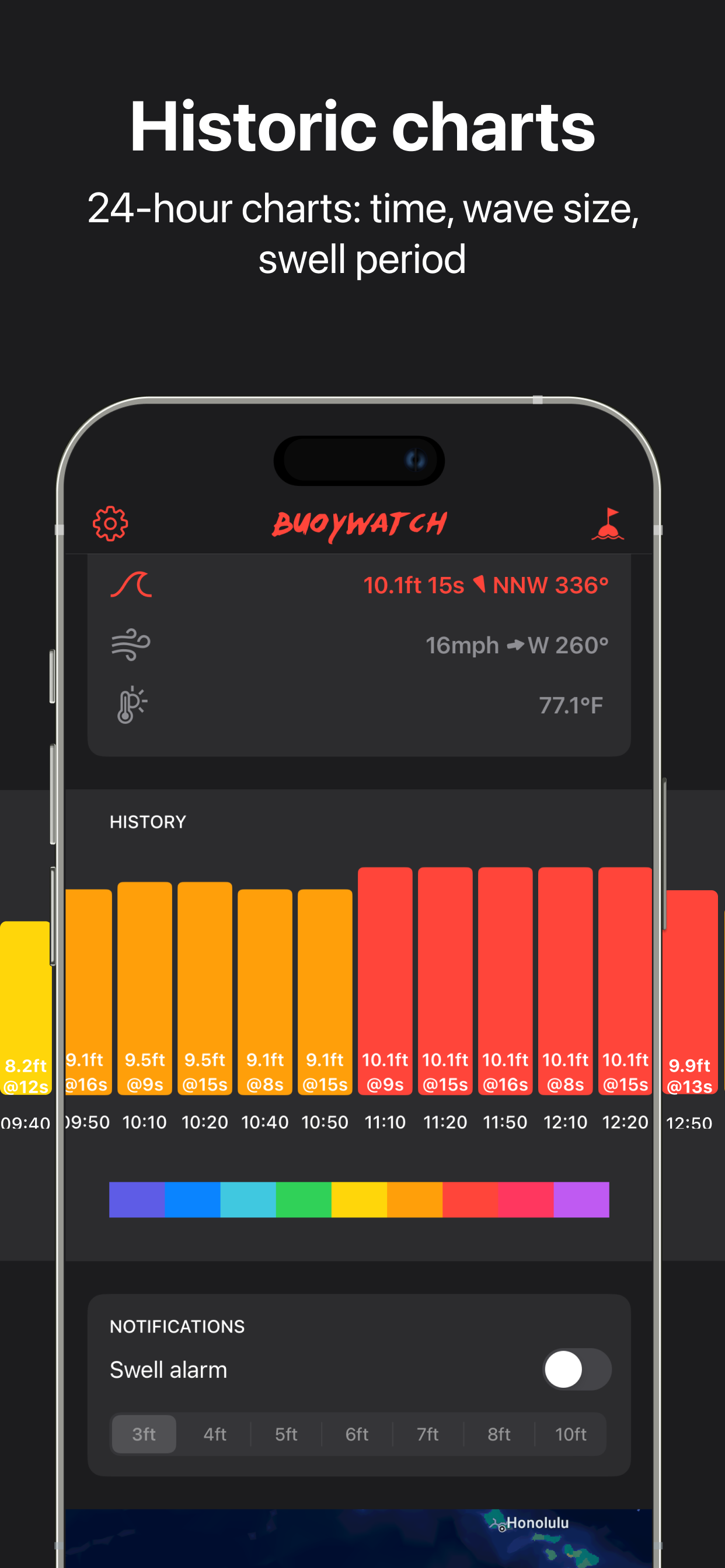 Surf Report Buoys by Buoywatch
