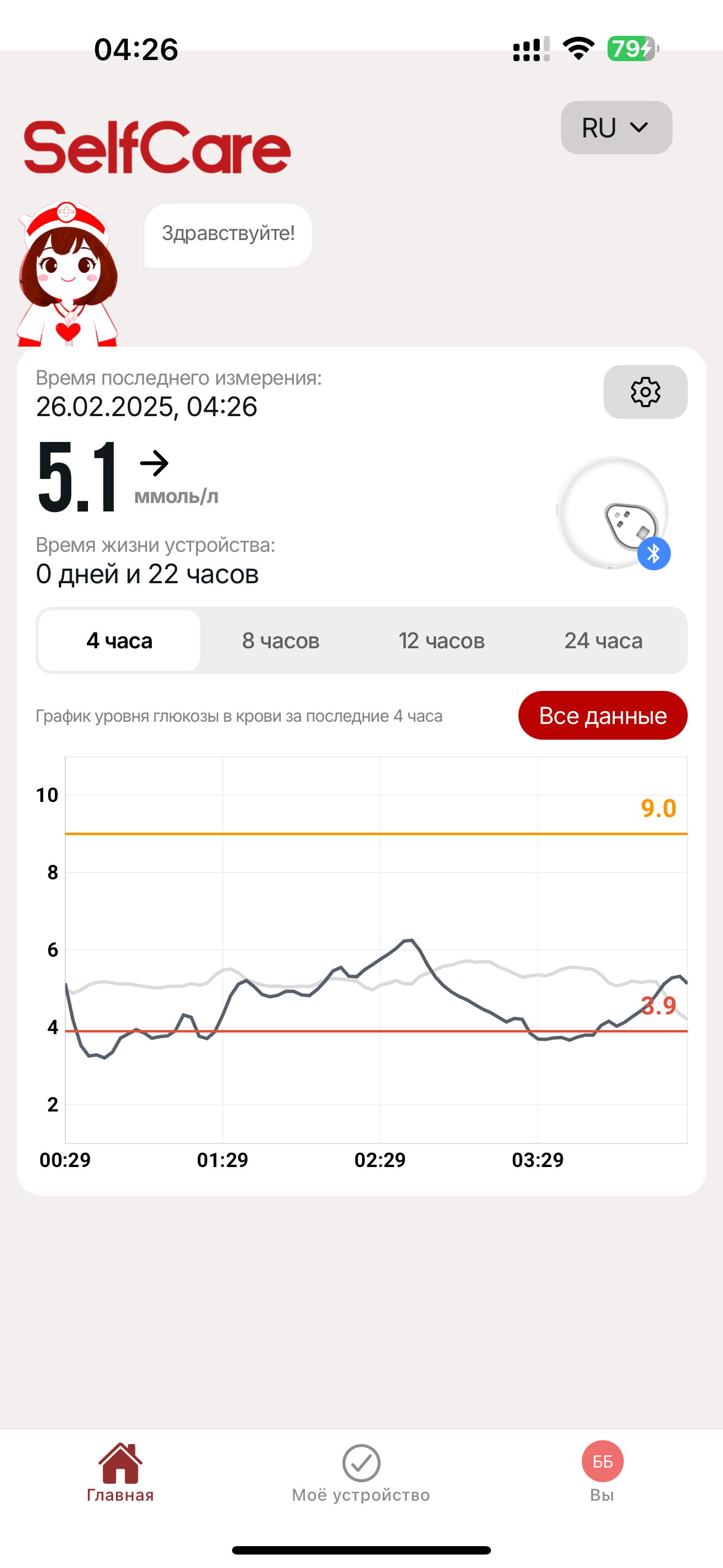 SelfCare CGM