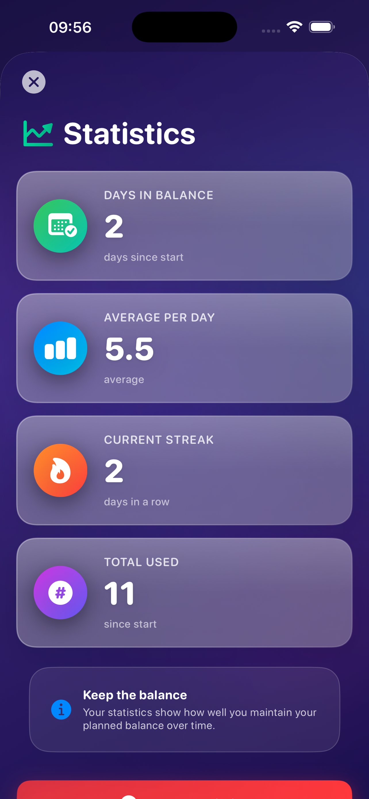 Urge - Control Your Habits