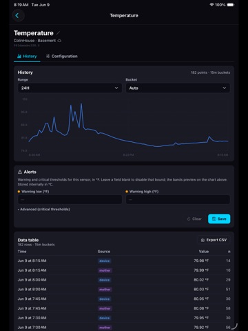 TinyTemp Monitor iPad screenshot