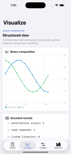 Macholens: Binary Audit screenshot 3