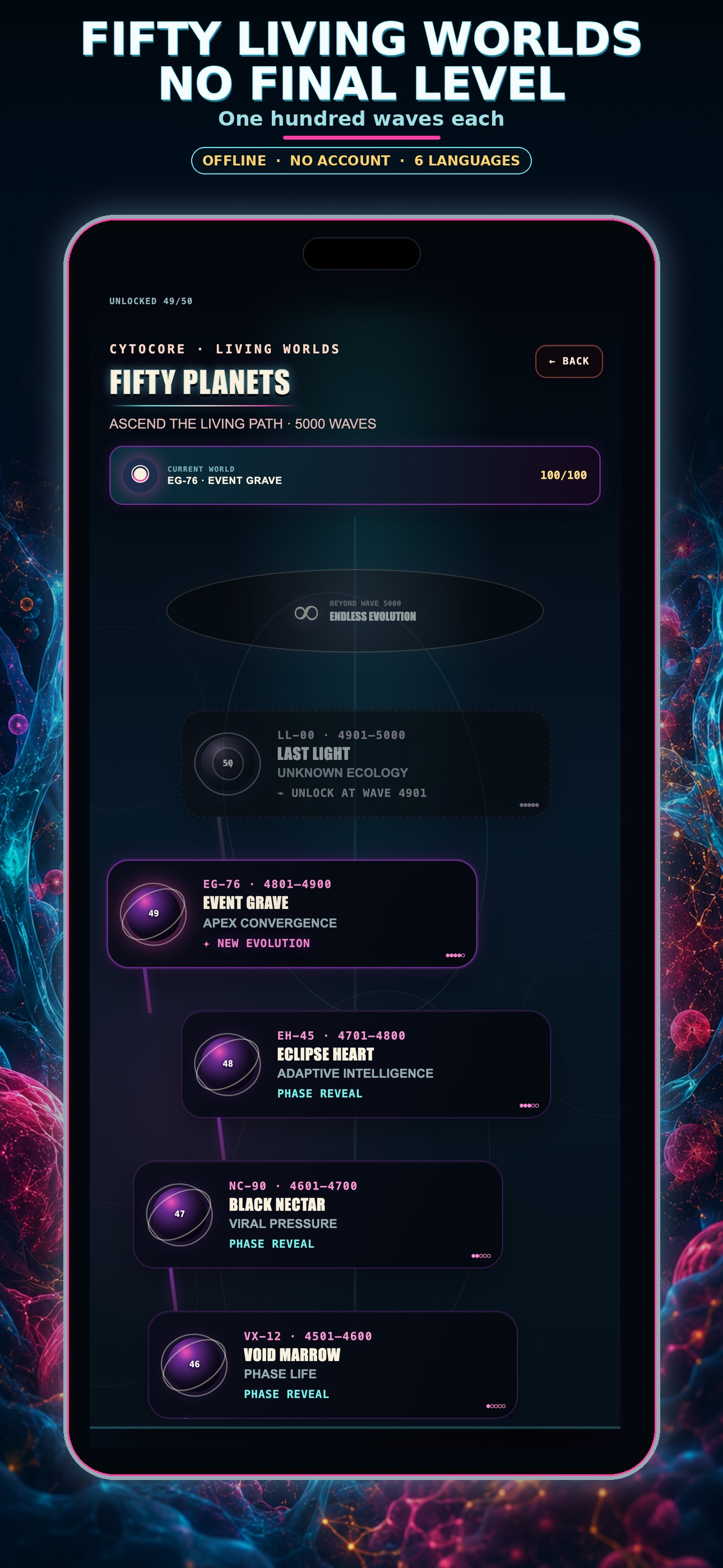 Screenshot 5 of CytoCore