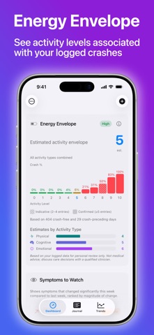 ME Ally: Symptom Tracker Screenshot 3 of 10