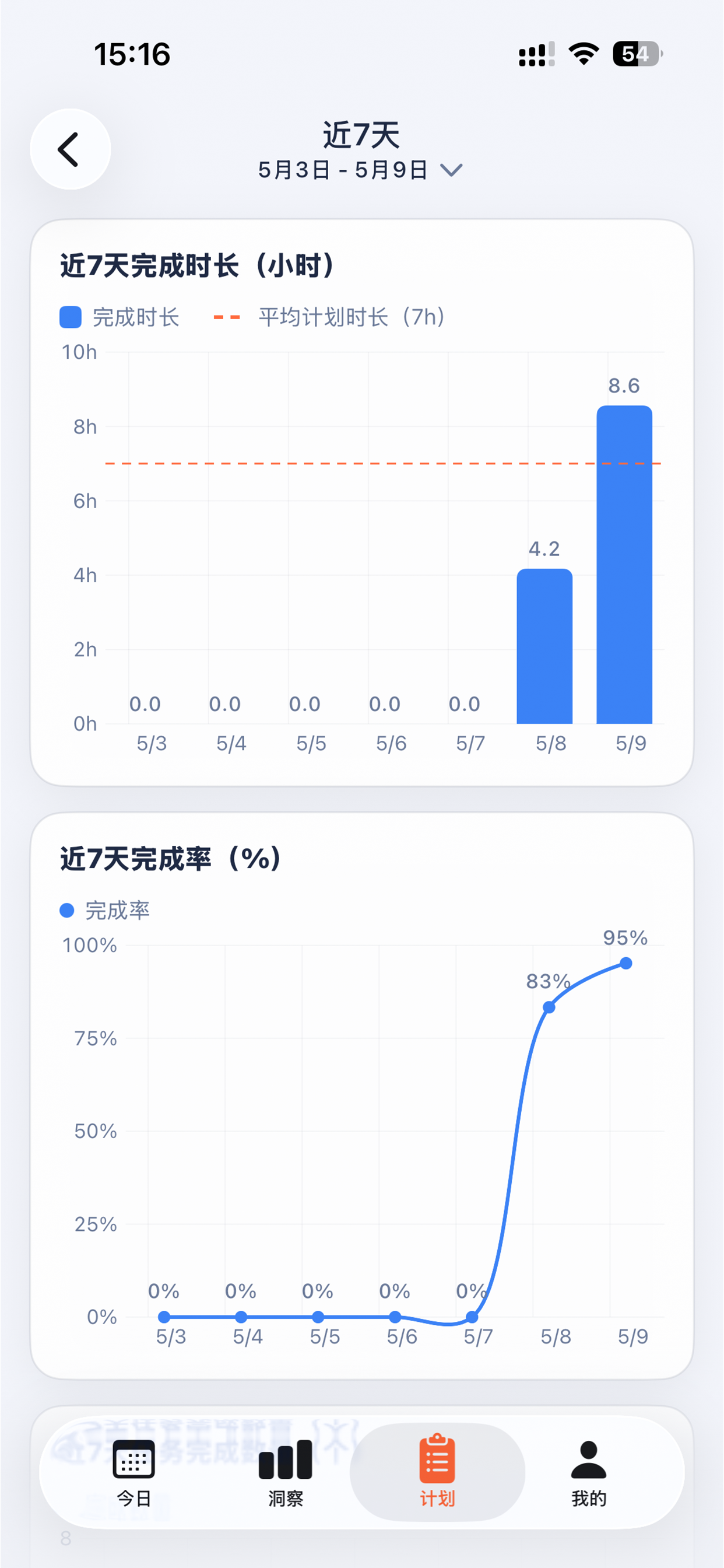 时间账簿