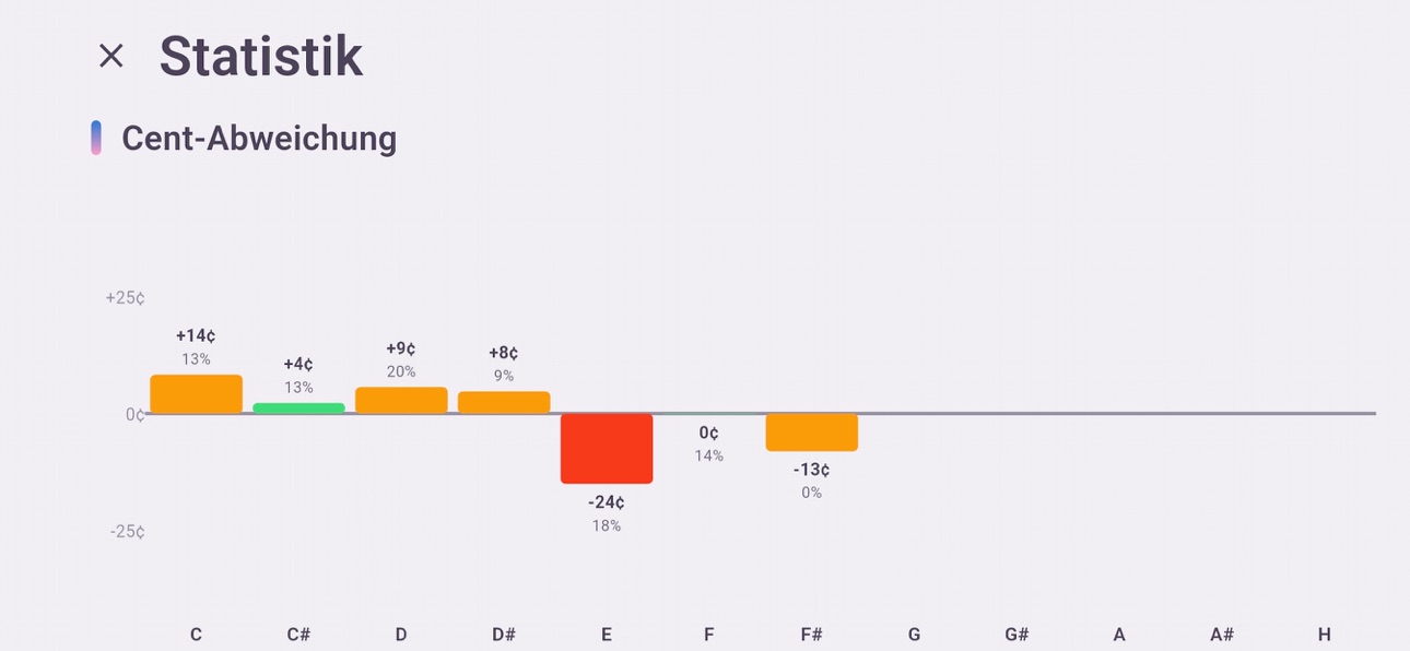 Screenshot 4 of Intonation Control - Tuner