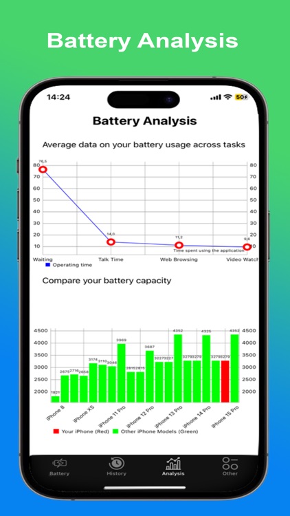 Battery Testing Master