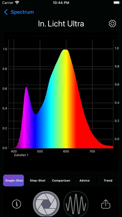 In. Licht Ultra-SpectrumMeter