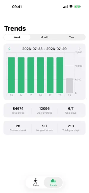 StrideTrail - Step Counter screenshot 2