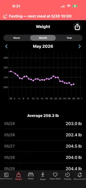 Fasting Manager screenshot 6