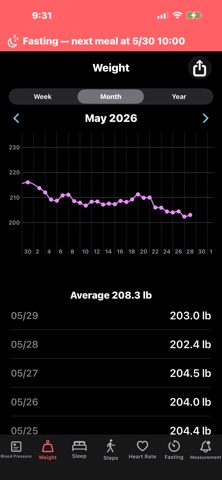 Fasting Manager iPhone screenshot