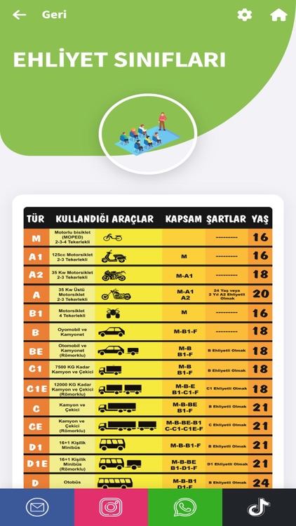 Gaziantep Cem Sürücü Kursu screenshot-3