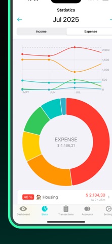 Money Sight - Expense Tracker Screenshot 6 of 8