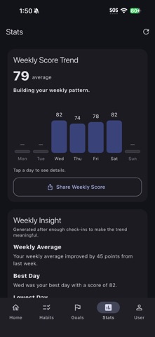 Checklist: Daily Tracker Screenshot 7 of 8