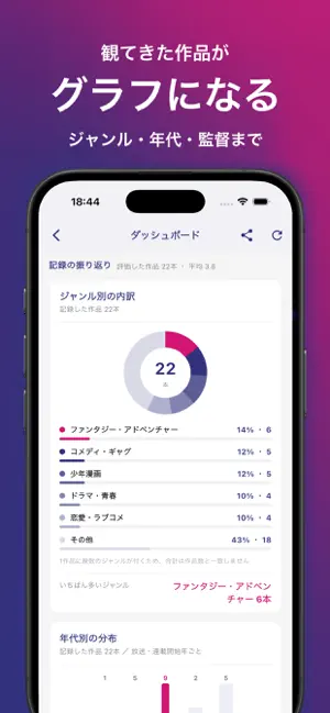 メニアック | アニメ・漫画レビュー記録アプリ screenshot 4