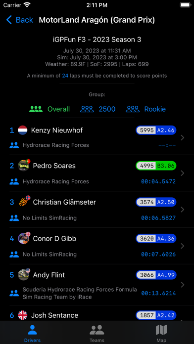 iRace: iRacing League Results Screenshot