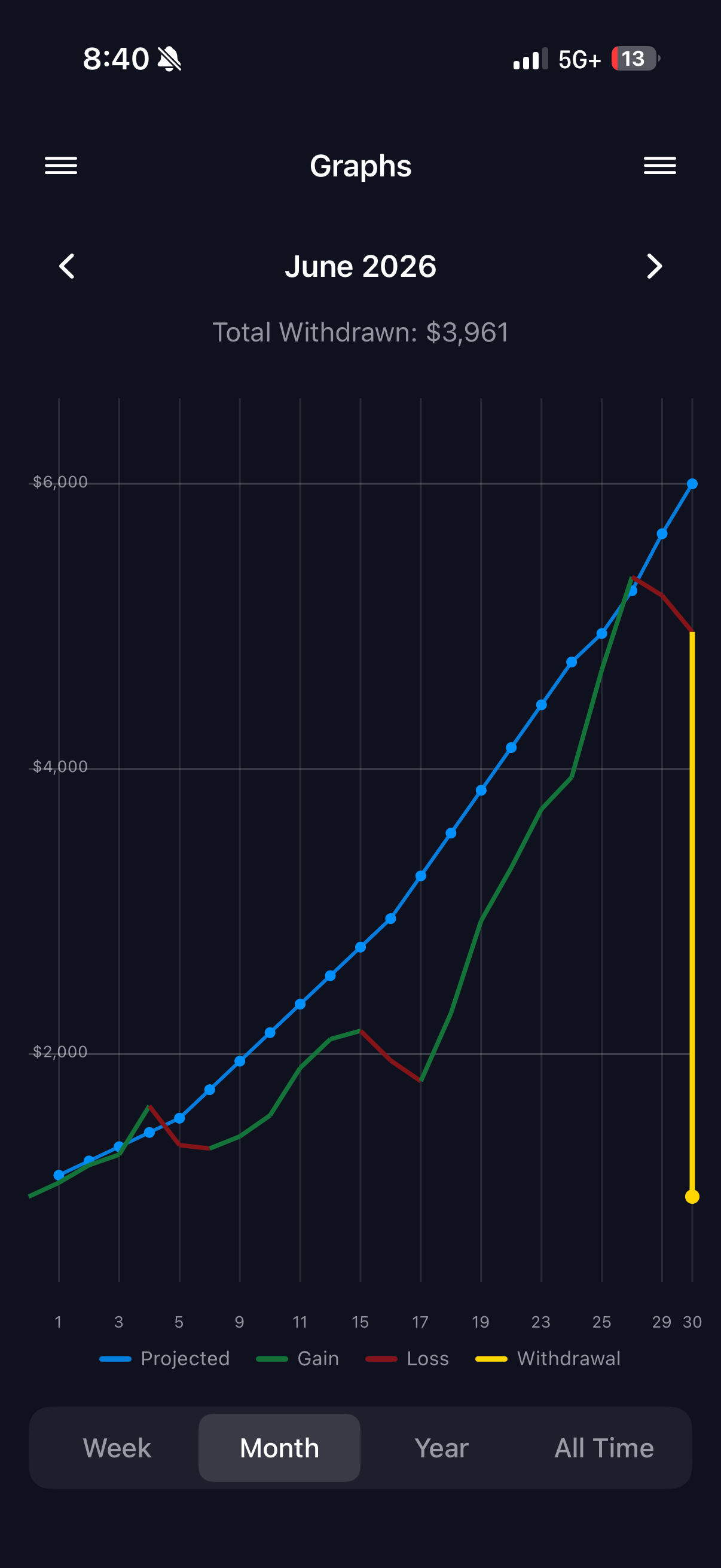 Trading Progress Tracker screenshot 3