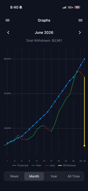 Trading Progress Tracker screenshot 3