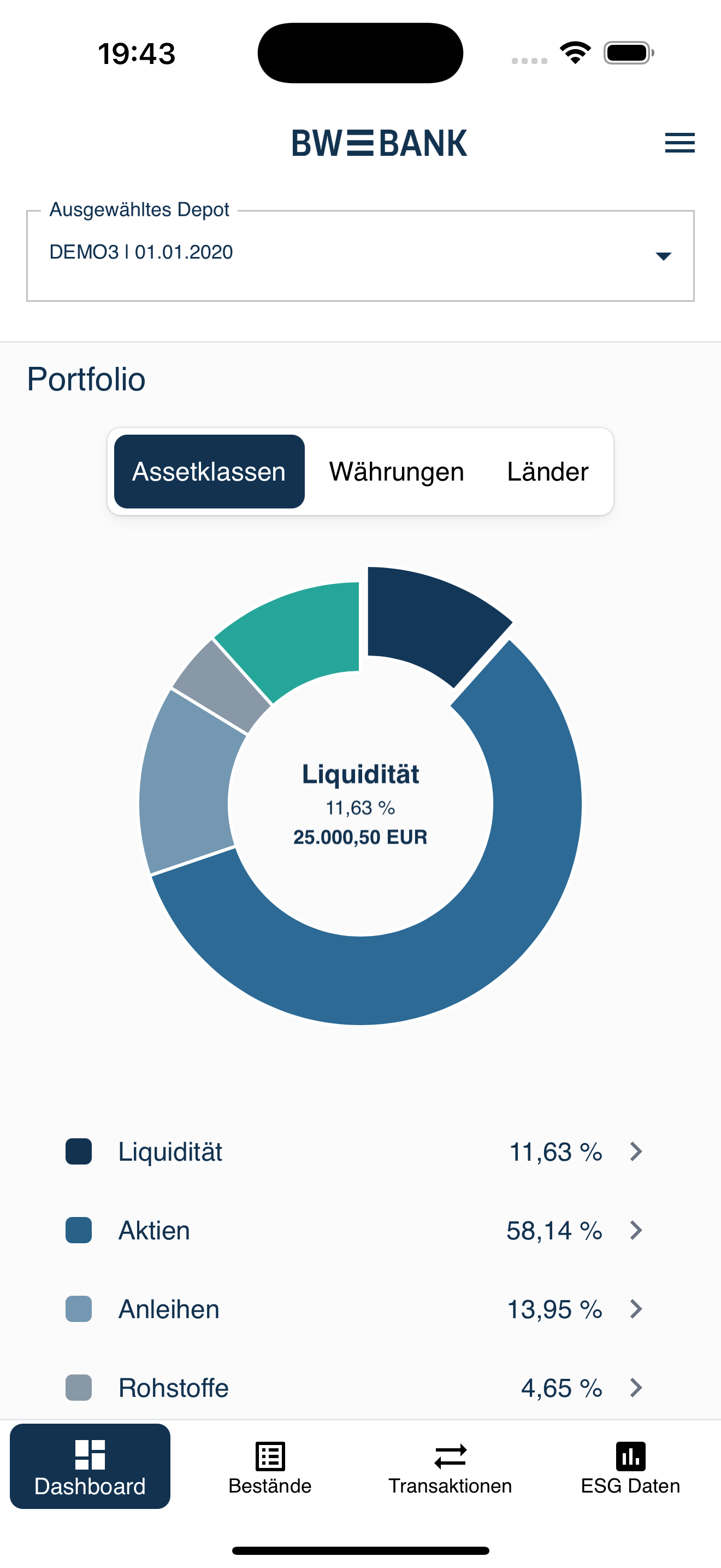 BW Vermögen 2.0