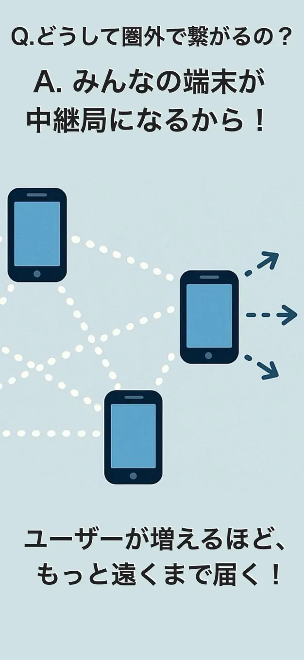 RelayChat (リレーチャット) ~オフライン会話~ スクリーンショット 3