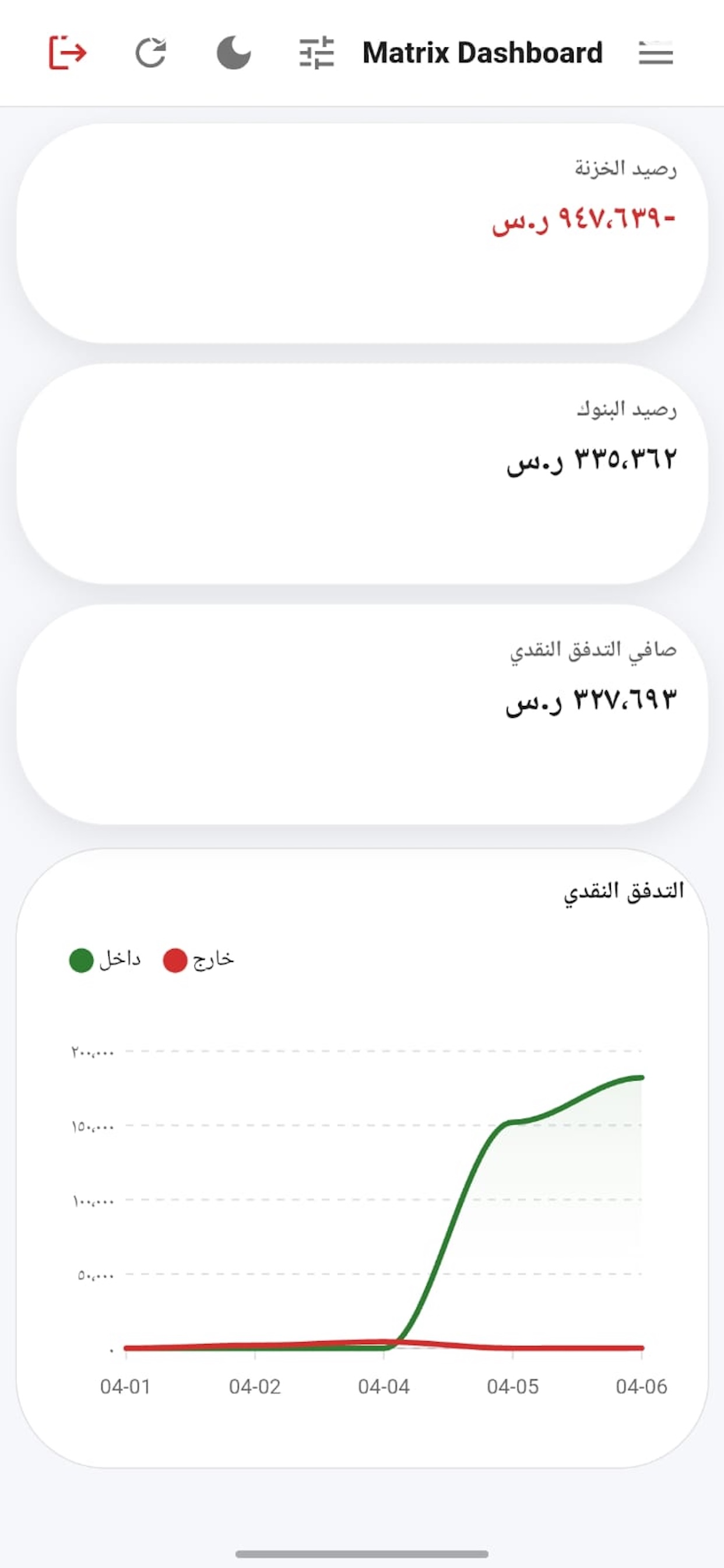 Matrix Dashboard