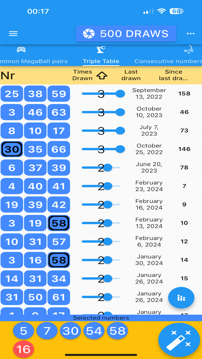 MegaMillions results analytics