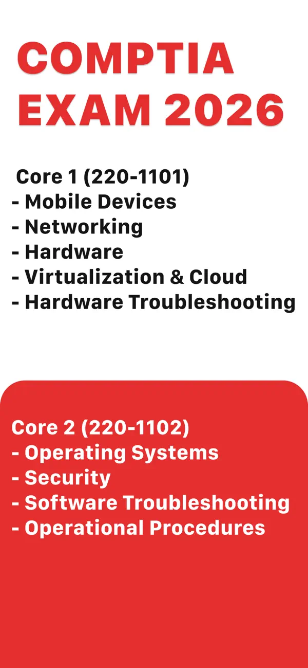 Screenshot #1 pour CompTIA A+ Exam Test 2026