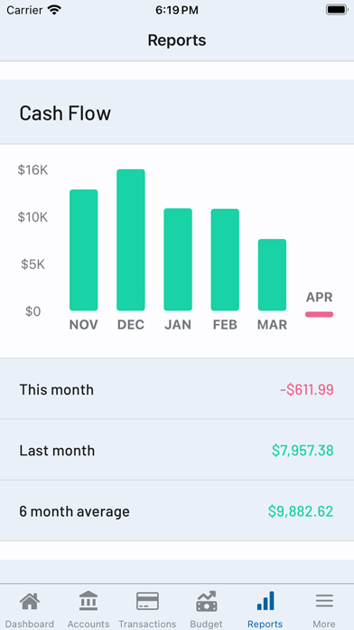 Capstone: Financial Tracker Screenshot