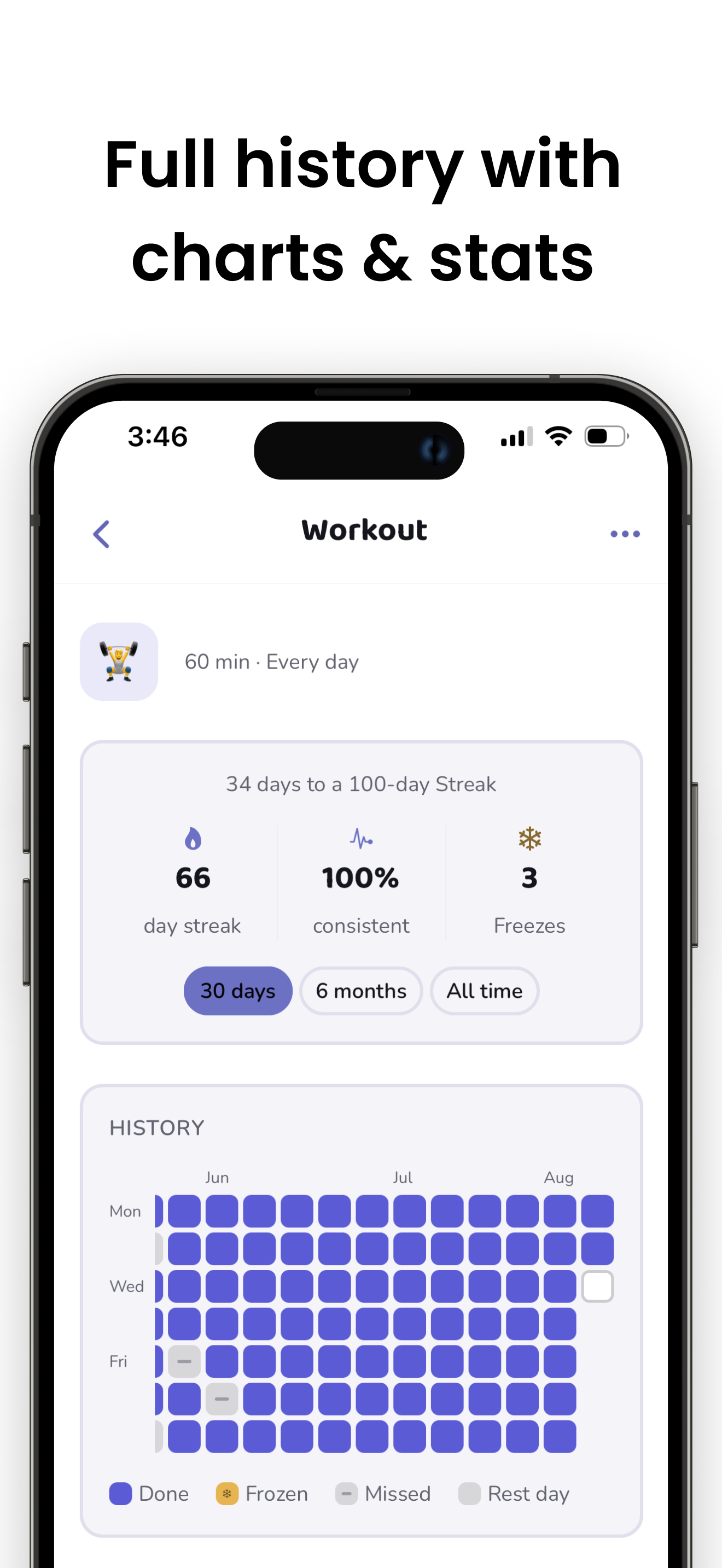 Habit & Goal Tracker- HabitHub screenshot 2
