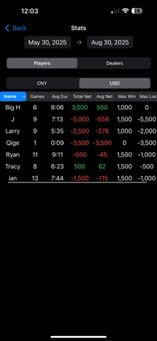 PokerHoster Screenshot 2 of 7