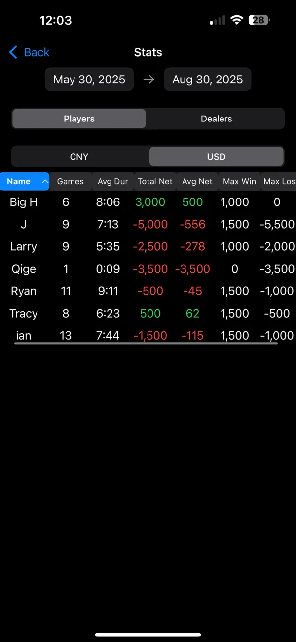 PokerHoster Screenshot 2