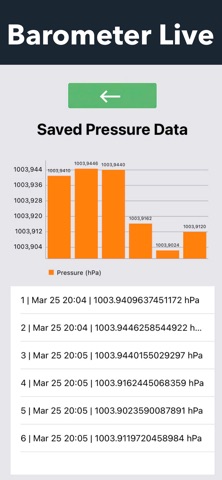 Barometer Live Chart screenshot
