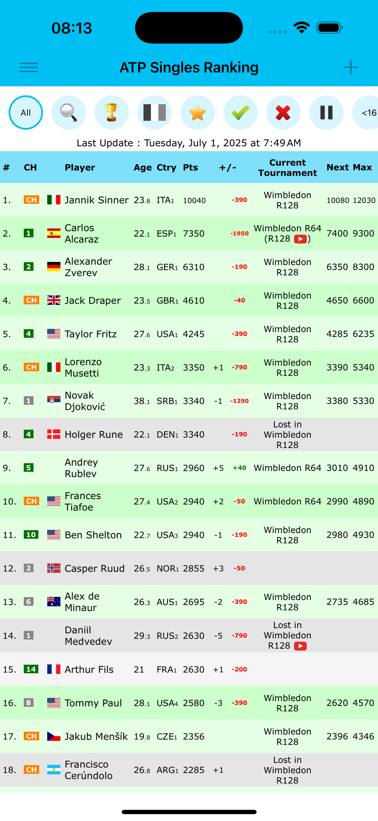 Live Tennis Rankings / LTR