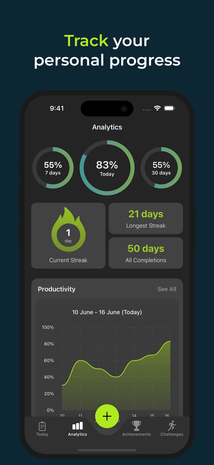 Habit Tracker: Daily Routine iphone screenshot 2