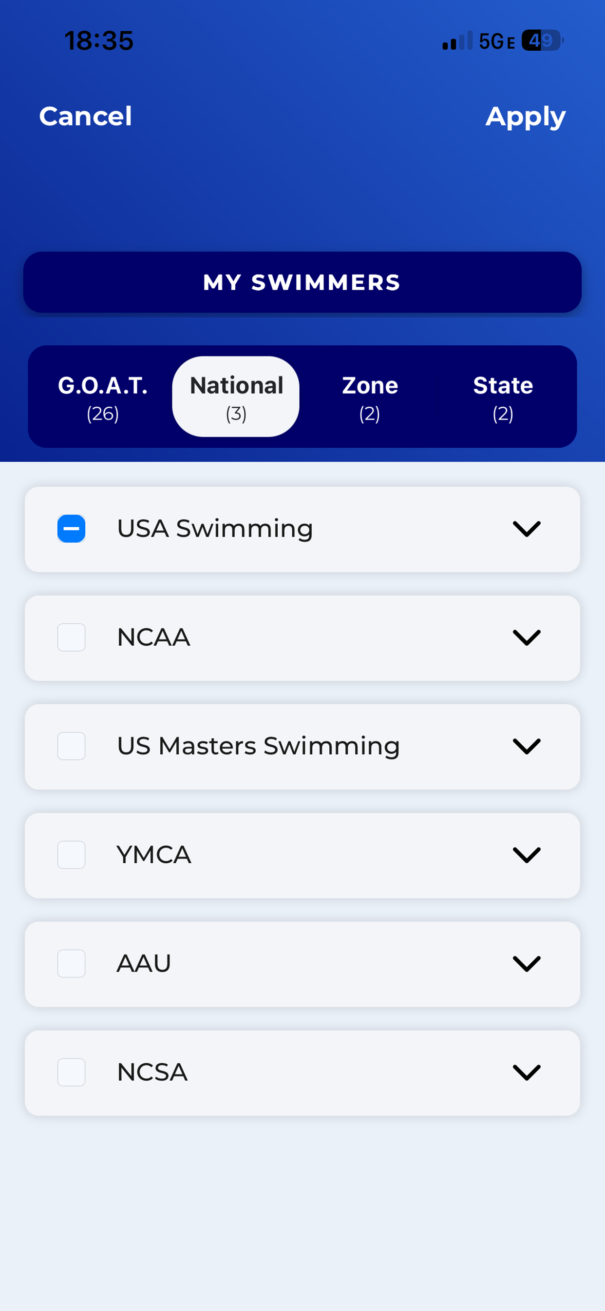 Swim Cutz